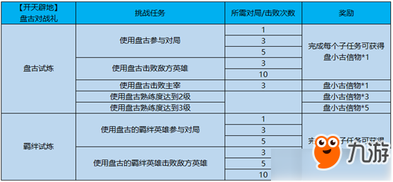 《王者榮耀》開天辟地盤古試煉活動