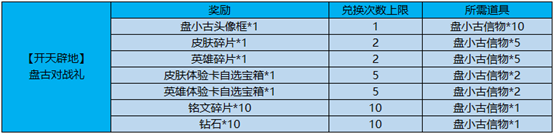 《王者榮耀》開天辟地盤古試煉活動