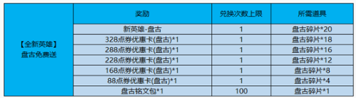 王者榮耀2月19日更新維護 更新時間一覽