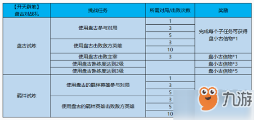 王者榮耀2月19日更新維護 更新時間一覽