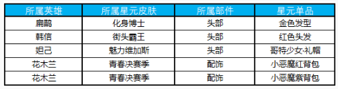 王者榮耀2月19日更新維護(hù) 更新時(shí)間一覽