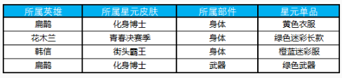 王者榮耀2月19日更新維護 更新時間一覽