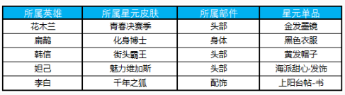 王者榮耀2月19日更新維護(hù) 更新時(shí)間一覽