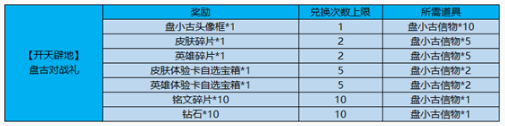 王者荣耀2月19日更新 欢喜闹元宵荣耀聚峡谷