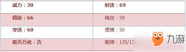 CF手游KAC-突擊手武器性能解析