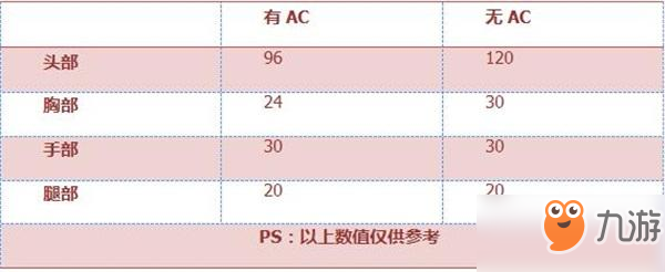 CF手游KAC-突擊手武器性能解析