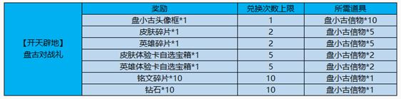 王者榮耀盤小古信物怎么得 王者榮耀盤小古信物有什么用