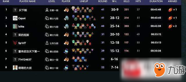 dota2自走棋個人戰(zhàn)術(shù)進(jìn)階指南