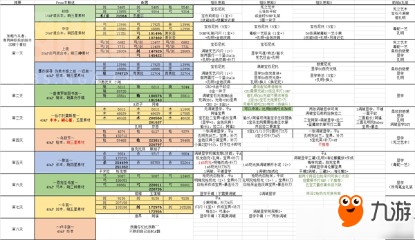 《FGO》贗作復刻終本外組隊建議