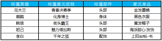 《王者荣耀》元宵节碎片商店更新 碎片商店更新内容介绍