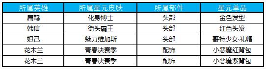 王者榮耀許愿屋多久更新一次?王者榮耀許愿屋獎(jiǎng)池開放時(shí)間表一覽