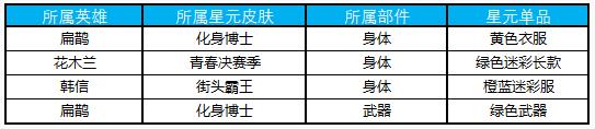 王者榮耀許愿屋多久更新一次?王者榮耀許愿屋獎(jiǎng)池開放時(shí)間表一覽