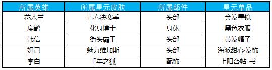 王者榮耀許愿屋多久更新一次?王者榮耀許愿屋獎(jiǎng)池開放時(shí)間表一覽