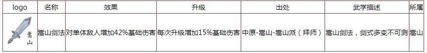 《所謂俠客》嵩山劍法怎么樣