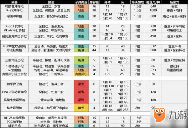 Apex英雄LEMG怎么样 Apex英雄LEMG属性详解