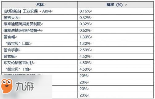 绝地求生东艾伦格警官箱子奖励物品详情
