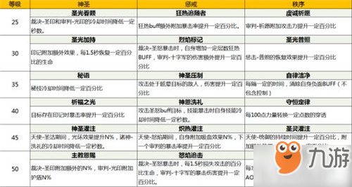我叫MT4圣骑士天赋怎么加？圣骑士天赋加点推荐
