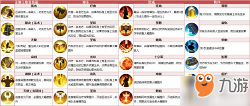 我叫MT4圣骑士天赋怎么加？圣骑士天赋加点推荐