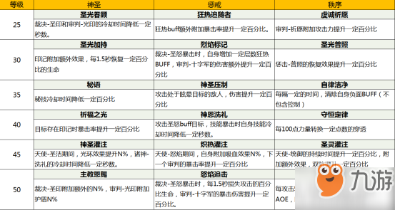 我叫MT4圣骑士技能铭文怎么点？圣骑士铭文加点推荐