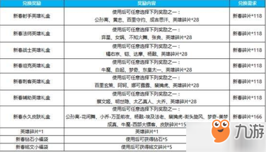 王者榮耀2019新春碎片獲取攻略及可兌換獎勵一覽