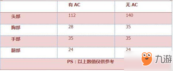 CF手游AK47-SS性能分析