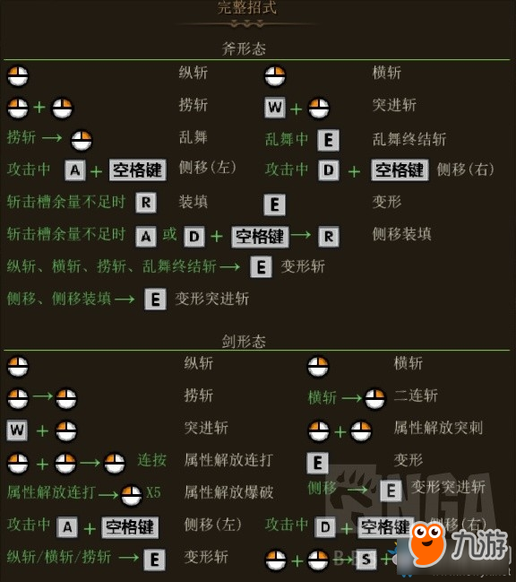 《怪物獵人OL》斬斧戰(zhàn)斗招式詳解以及策略介紹