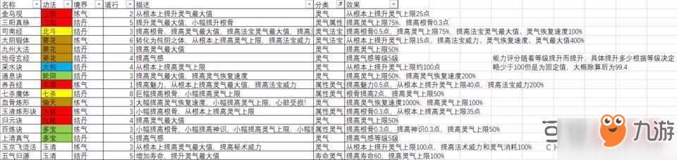 了不起的修仙模拟器气感等级怎么提升 气感等级快速提升方法详解