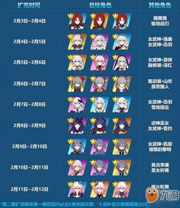 崩坏3春节补给有什么内容 春节补给详情