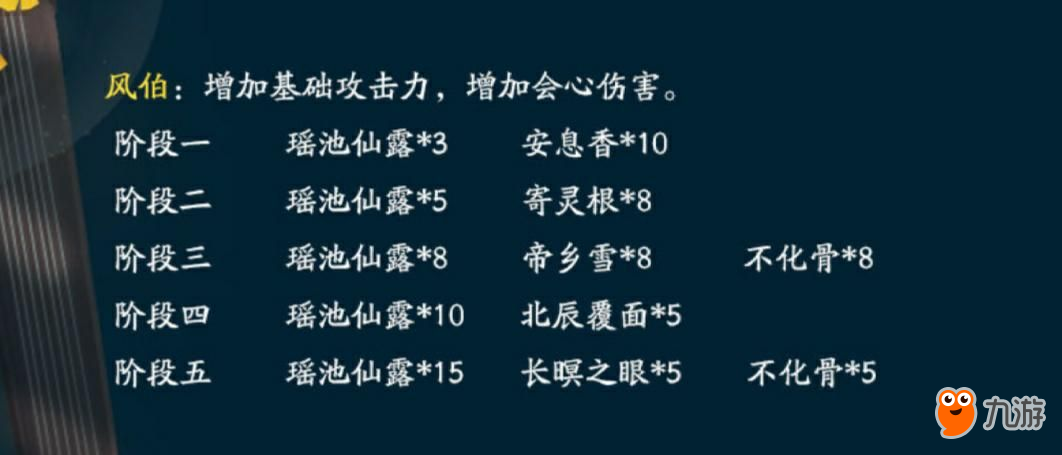 神都夜行录风伯转灵重塑解析 神都夜行录风伯转灵重塑玩法攻略