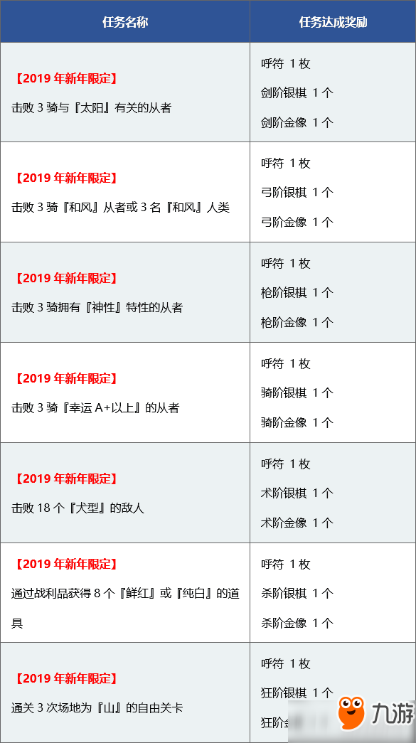 fgo2019年新年限定任务完成攻略及奖励介绍