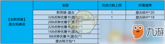 《王者榮耀》盤古頭像框怎么兌換