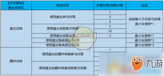 《王者榮耀》盤古頭像框怎么兌換