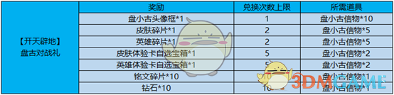 《王者榮耀》盤古頭像框怎么兌換