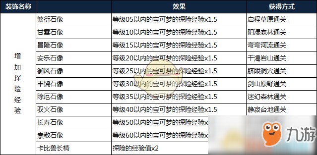 《寶可夢探險尋寶》裝飾系統(tǒng)介紹