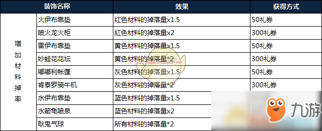 《寶可夢探險尋寶》裝飾系統(tǒng)介紹