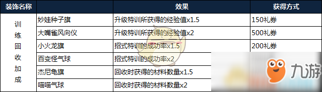 《寶可夢探險尋寶》裝飾系統(tǒng)介紹