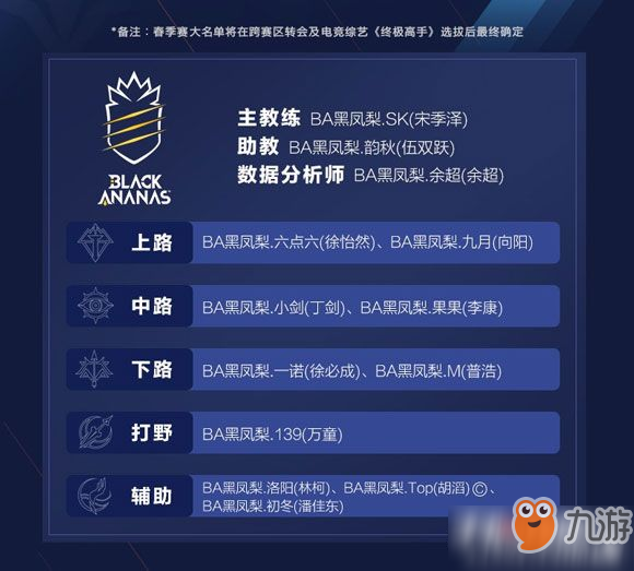《王者荣耀》2019年KPL春季赛名单公布