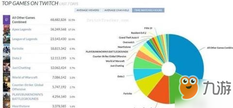 Apex英雄情人節(jié)活動公開