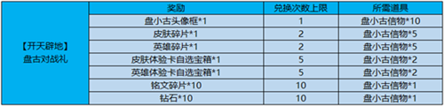 王者榮耀盤古試煉活動(dòng)怎么做 王者榮耀盤古試煉活動(dòng)玩法介紹