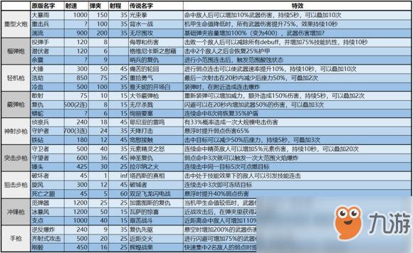 《圣歌》1.0版本傳奇武器/裝備/配件一覽