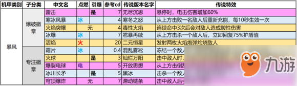 《圣歌》1.0版本傳奇武器/裝備/配件一覽