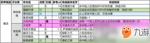 《圣歌》1.0版本傳奇武器/裝備/配件一覽