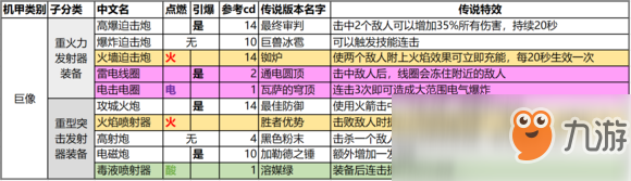 《圣歌》1.0版本傳奇武器/裝備/配件一覽