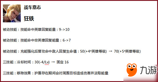 王者荣耀马超开启测试5位英雄调整 体验服2.20更新