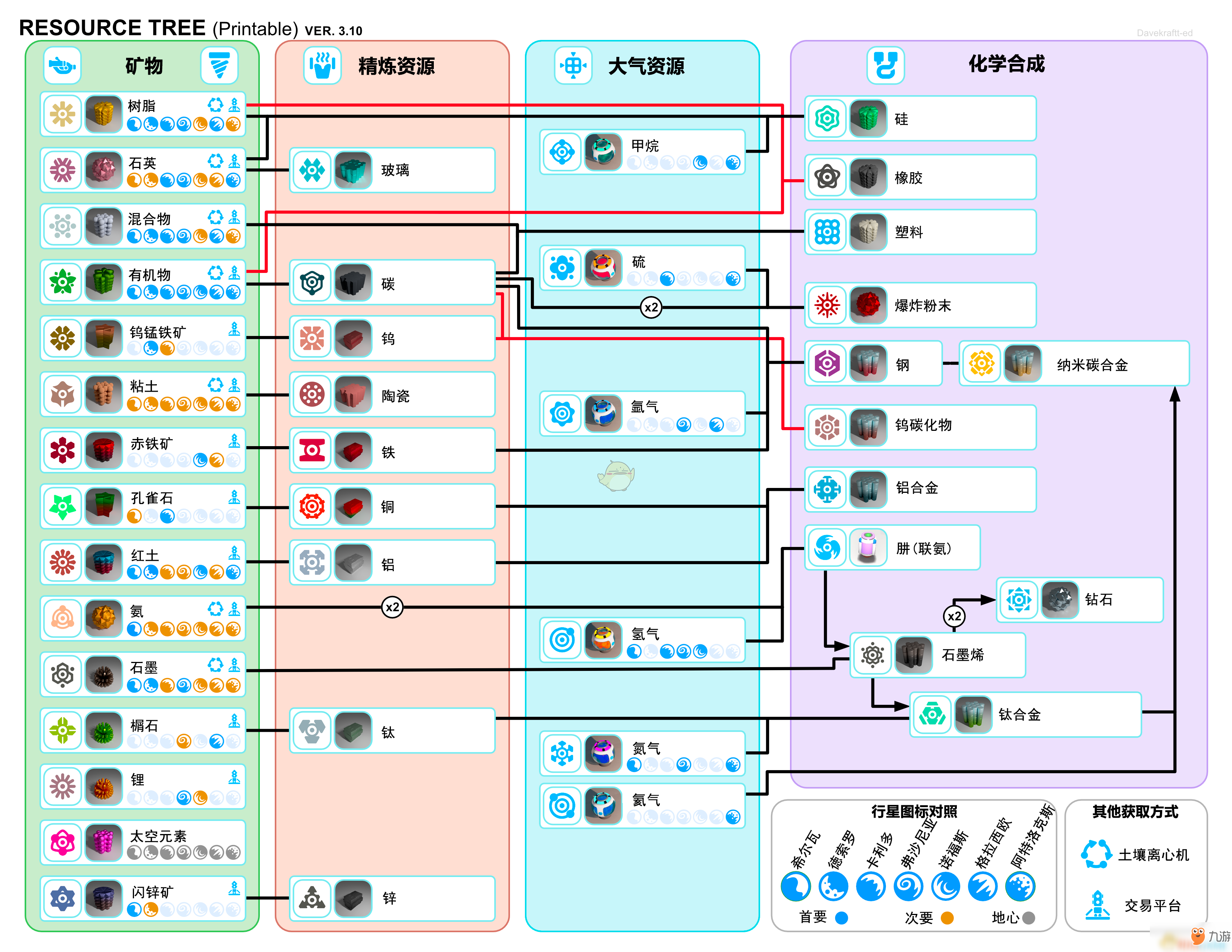 《異星探險(xiǎn)家》1.0版本資源獲取列表