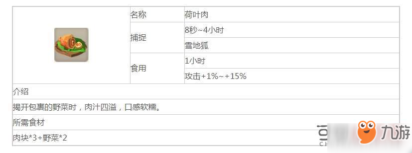 不休的烏拉拉荷葉肉怎么制作 荷葉肉制作方法一覽