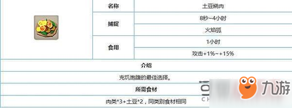 不休的烏拉拉土豆燒肉怎么做 土豆燒肉制作方法一覽