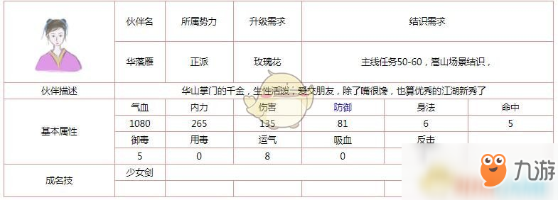 《所謂俠客》伙伴華落雁怎么樣