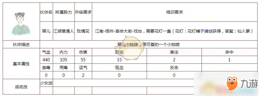 《所谓侠客》伙伴翠儿怎么样