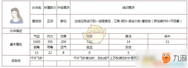 《所谓侠客》伙伴唐悠悠怎么样